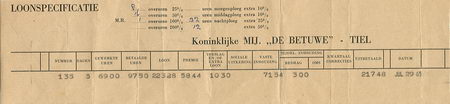 Loonstrook